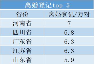 全國(guó)上半年離婚人數(shù)大跌近40%的原因分析及社會(huì)影響