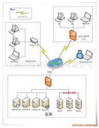 上海國琛商務(wù)咨詢工具軟件產(chǎn)品列表及軟件咨詢服務(wù)
